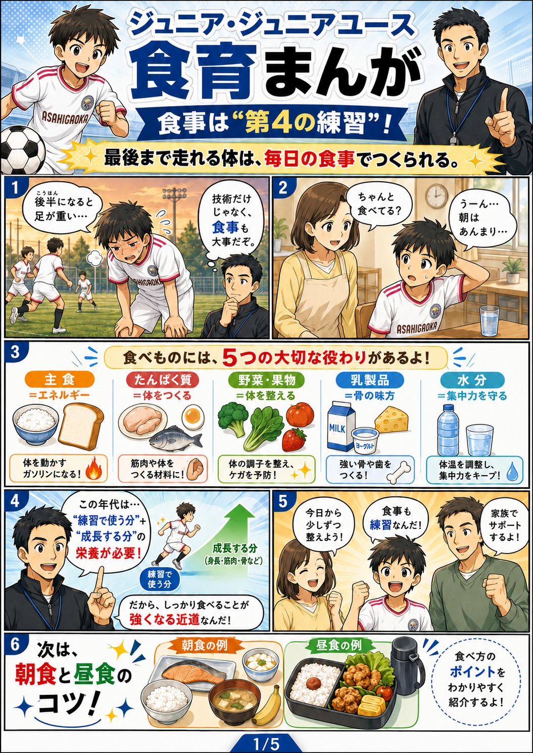 ジュニア・ジュニアユース食育まんが 1ページ目