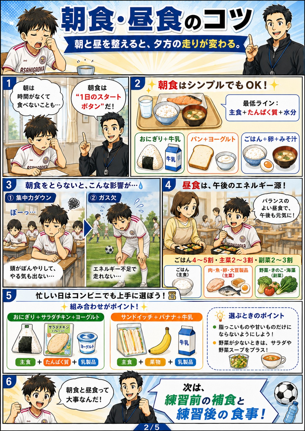 ジュニア・ジュニアユース食育まんが 2ページ目