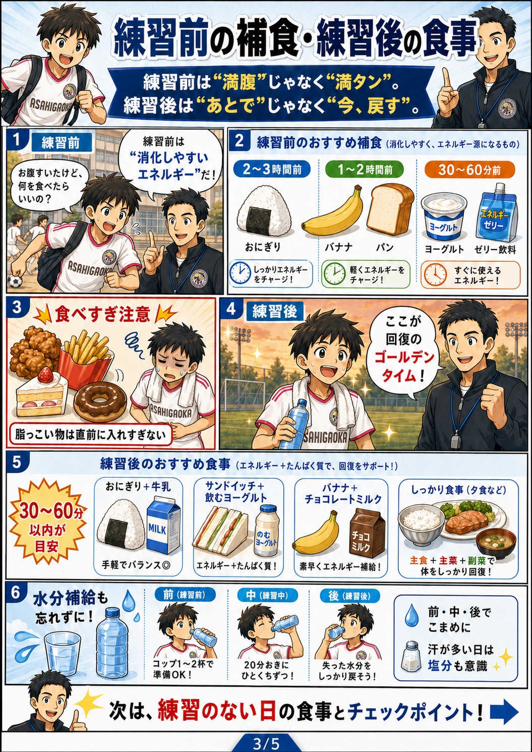 ジュニア・ジュニアユース食育まんが 3ページ目