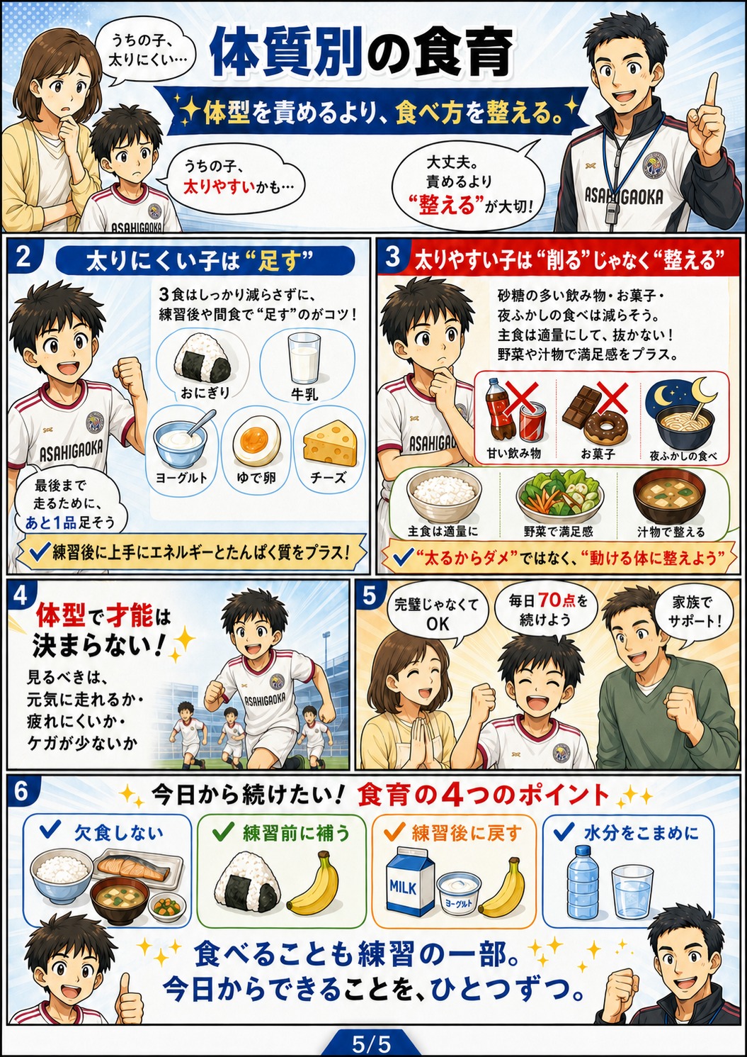ジュニア・ジュニアユース食育まんが 5ページ目