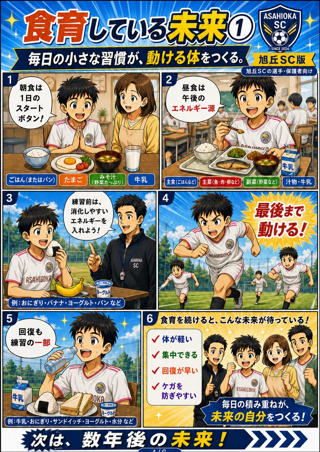 未来比較まんが 4ページ目